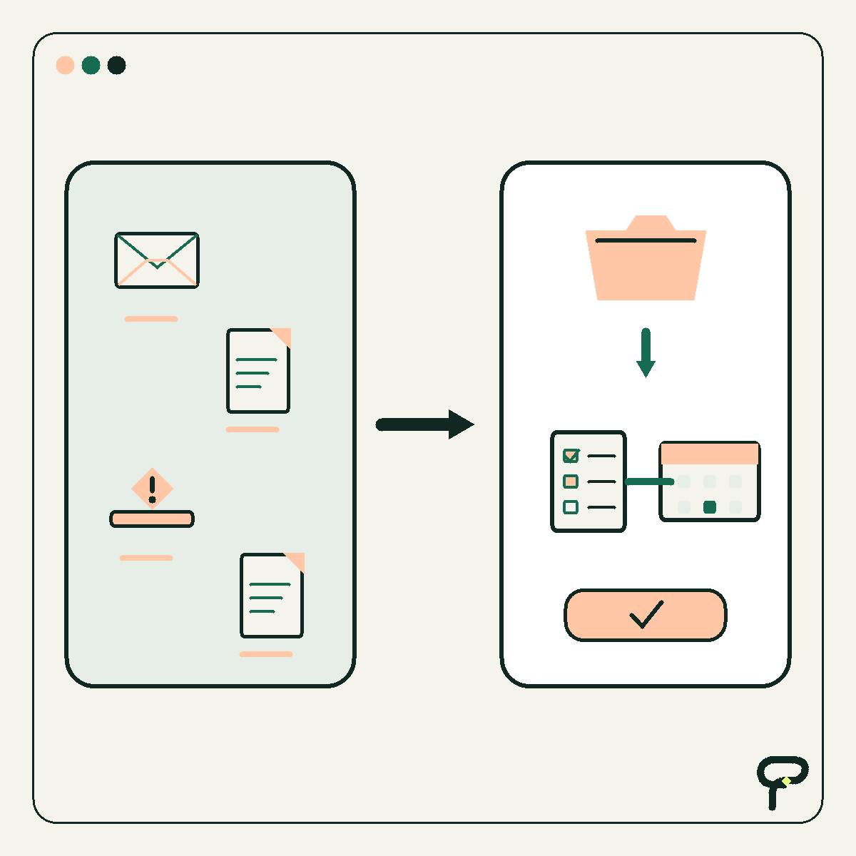 Poygan Tech before-and-after graphic: scattered requests become one organized job record with a checklist and schedule.