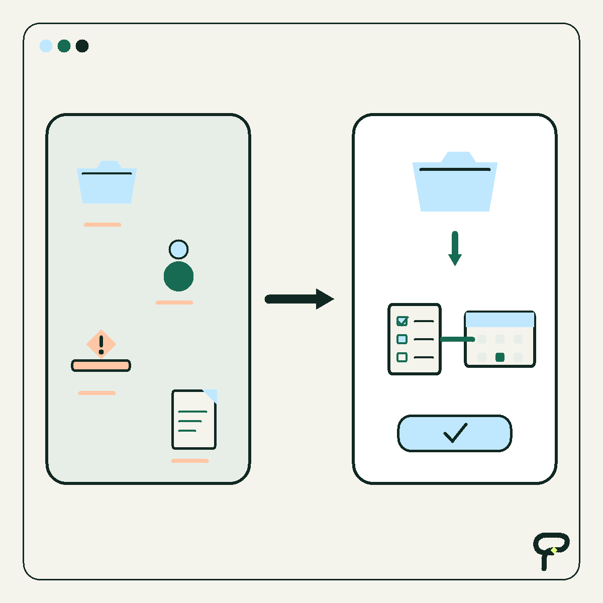 Poygan Tech before-and-after graphic: scattered requests become one organized job record with a checklist and schedule.