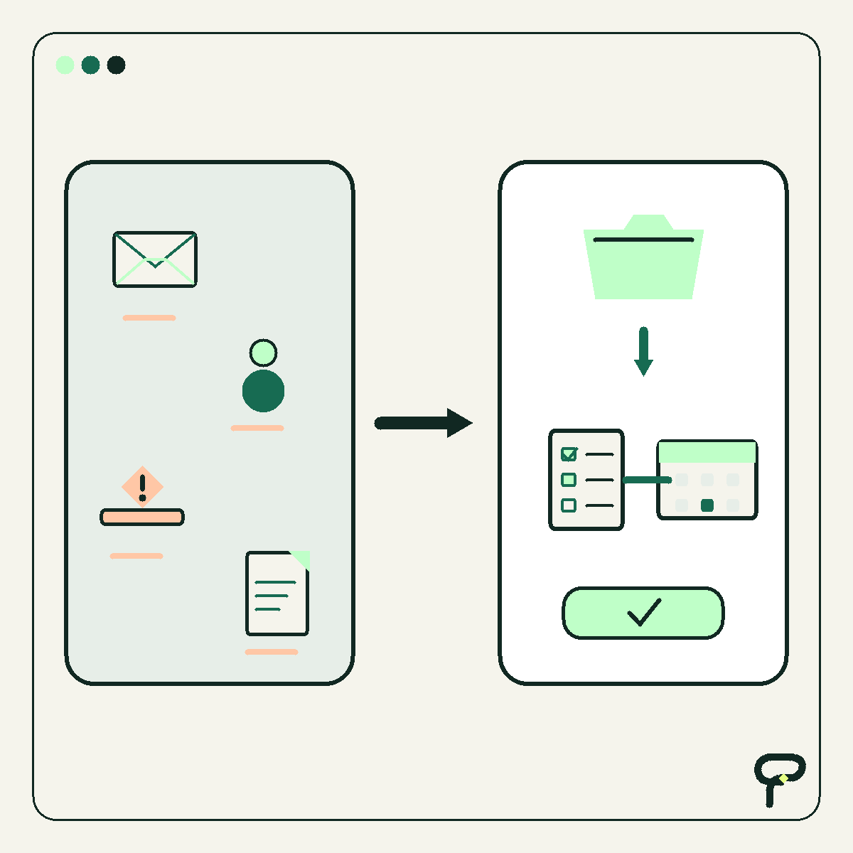 Poygan Tech before-and-after graphic: scattered requests become one organized job record with a checklist and schedule.