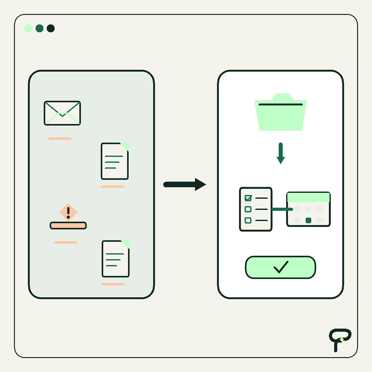 Poygan Tech before-and-after graphic: scattered requests become one organized job record with a checklist and schedule.